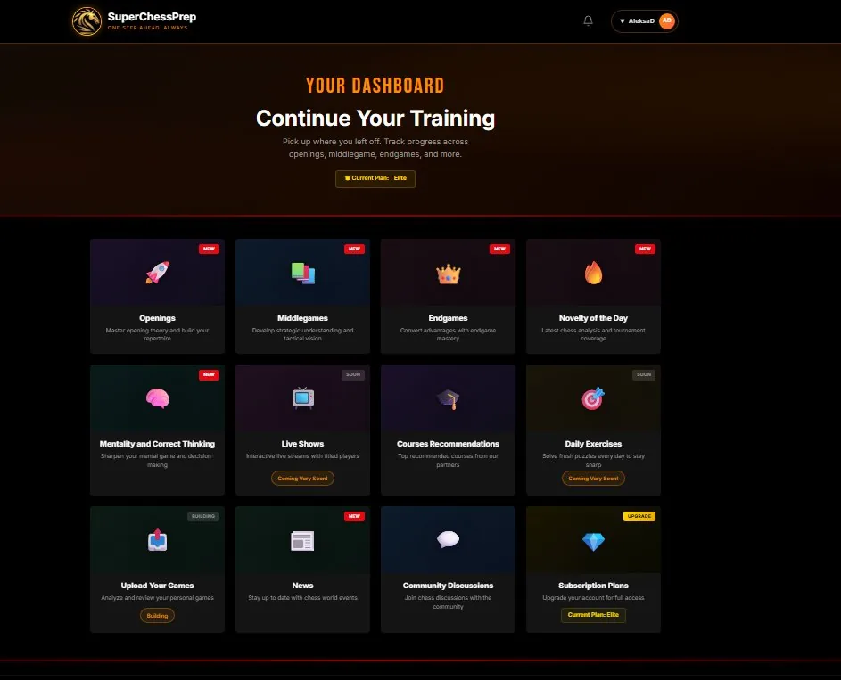Your training dashboard